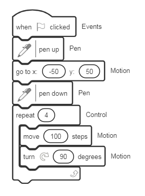 Hints Black and white image of Scratch script (blocks) with category hints