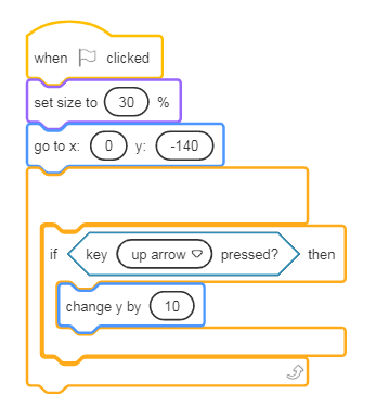 Mystery Blocks Colored outline image of Scratch script (blocks) with 'mystery' block. Great for evaluation or tests